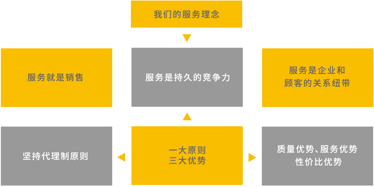 2024澳门原材料1688大全